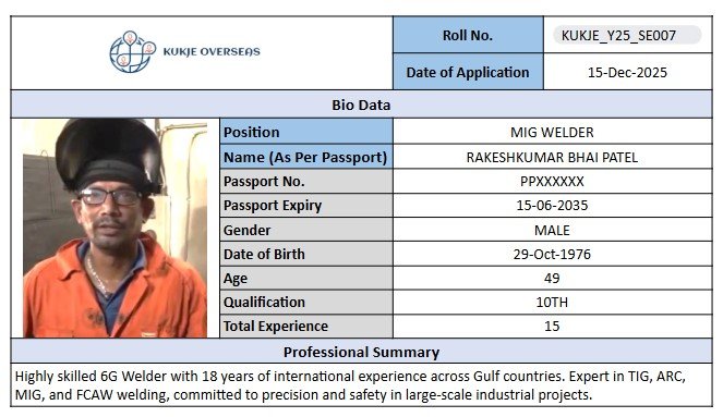 RAKESHKUMAR BHAI PATEL